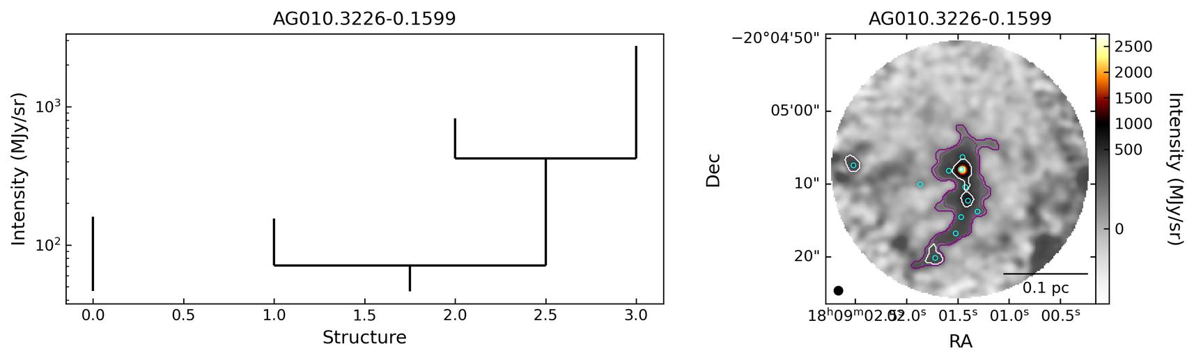 G010.3208-00.1570B_AG010.3226-0.1599